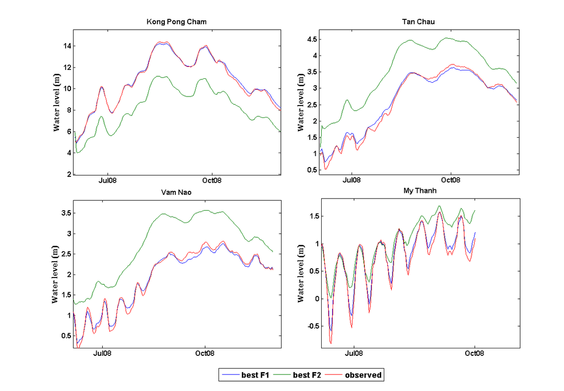 Fig. 3: Observed and simulated hydrographs for best solutions for F1 and F2 for selected gauging stations.